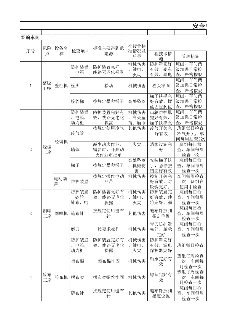 20制毯经编设备设施分析记录.xlsx 第1页