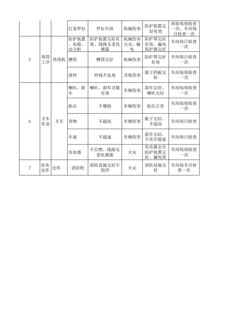 20制毯经编设备设施分析记录.xlsx 第2页