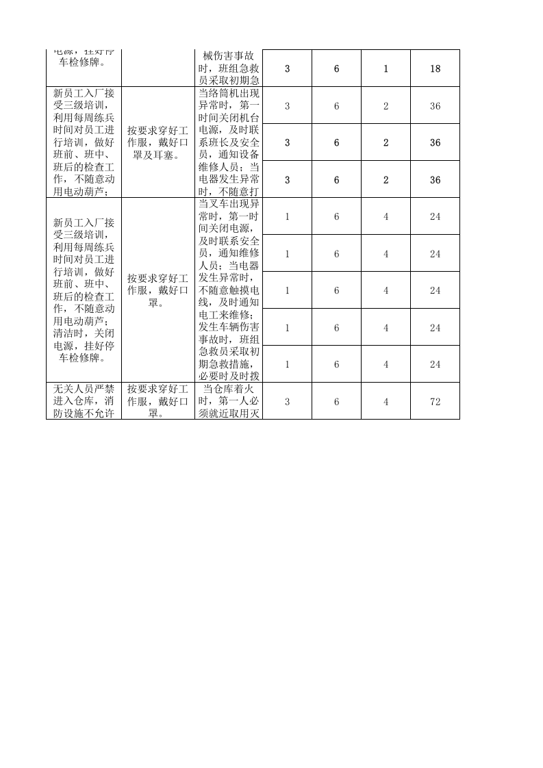 20制毯经编设备设施分析记录.xlsx 第4页