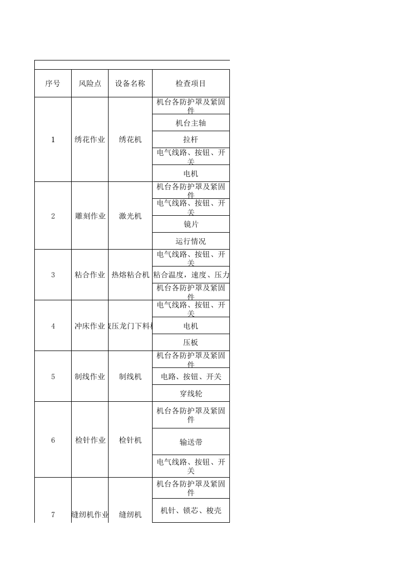 19绣品车间设备设施分析记录.xlsx 第1页