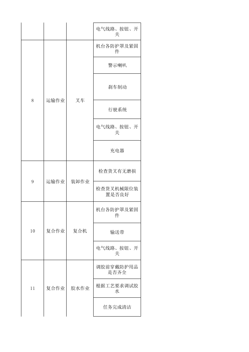 19绣品车间设备设施分析记录.xlsx 第2页