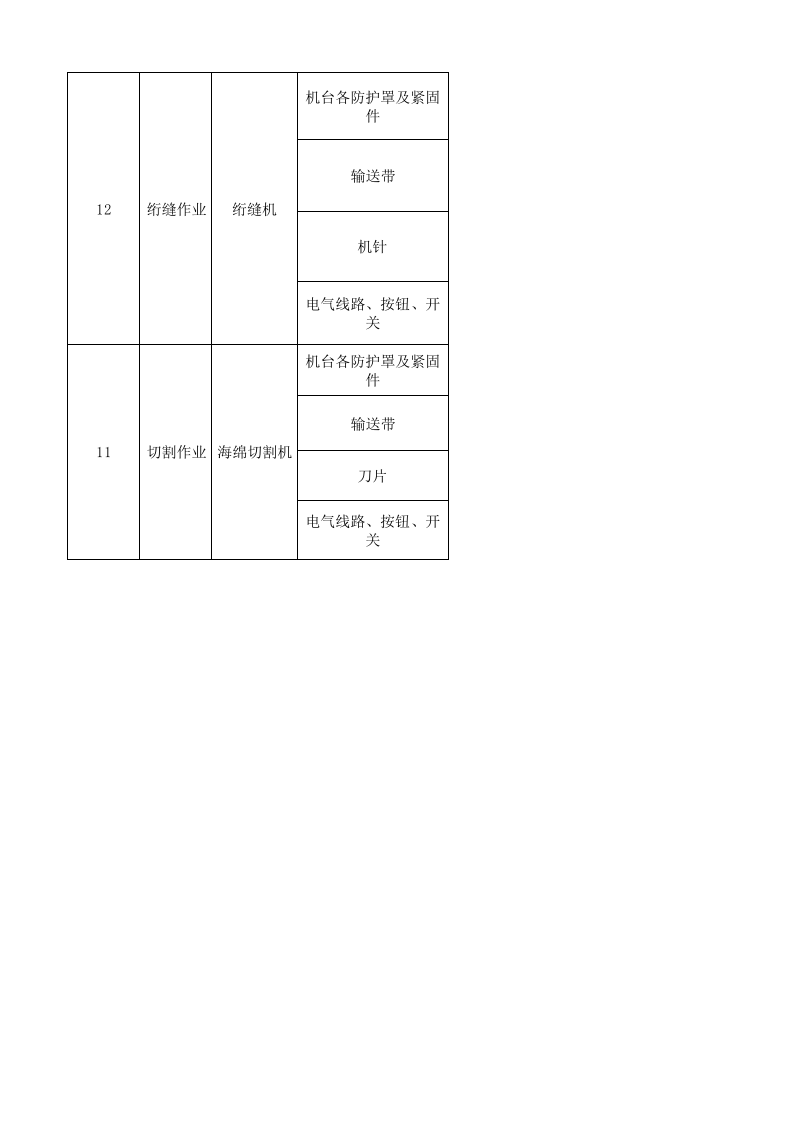 19绣品车间设备设施分析记录.xlsx 第3页