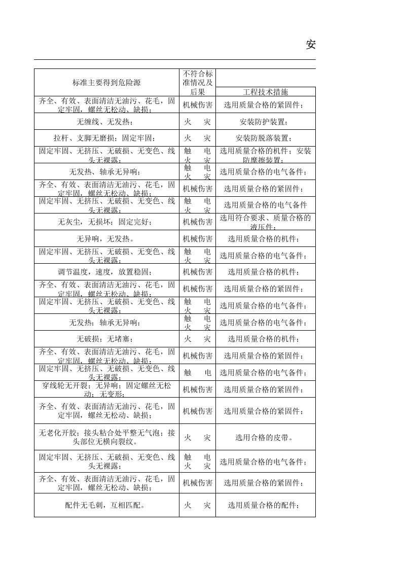 19绣品车间设备设施分析记录.xlsx 第4页