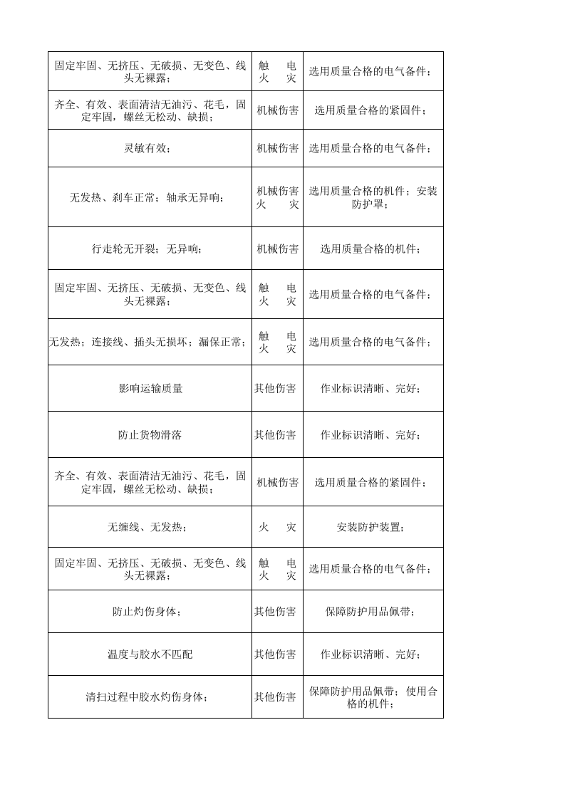 19绣品车间设备设施分析记录.xlsx 第5页