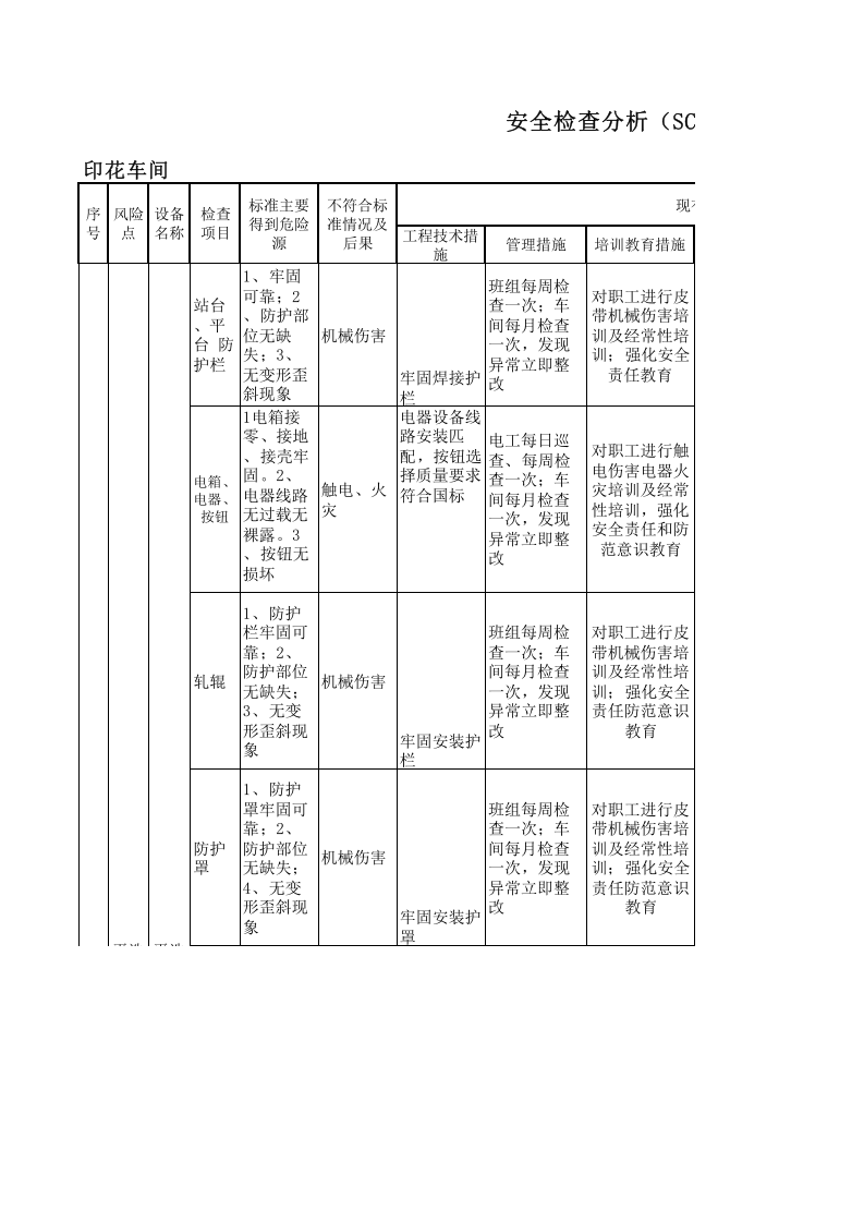 18印花后整设备设施分析记录.xls 第1页