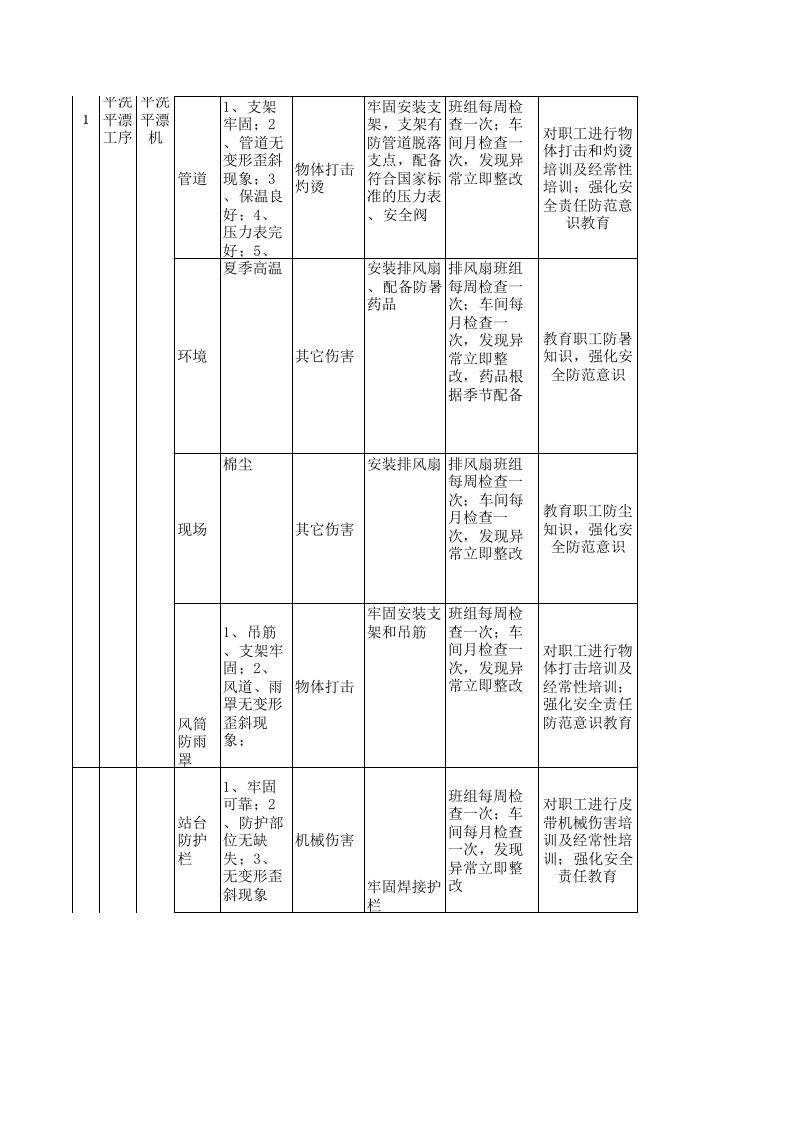 18印花后整设备设施分析记录.xls 第2页