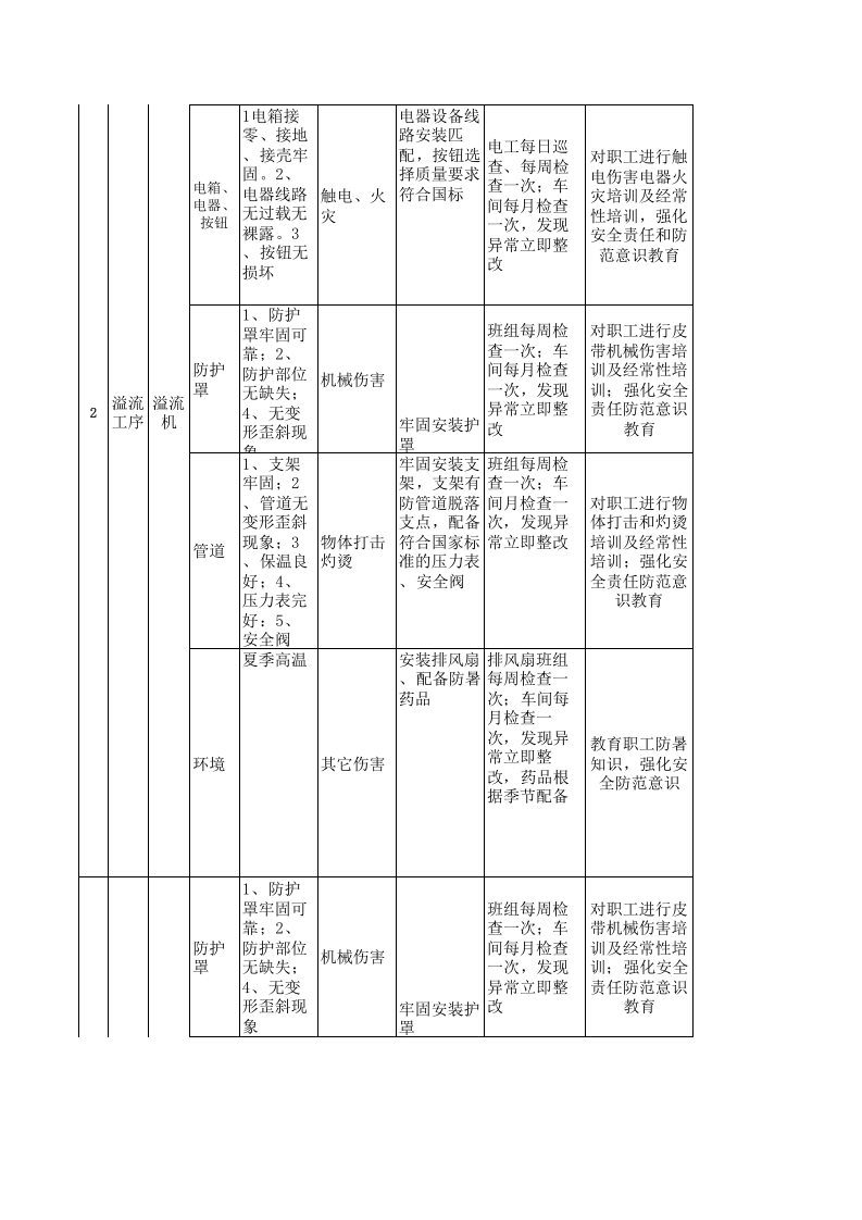 18印花后整设备设施分析记录.xls 第3页