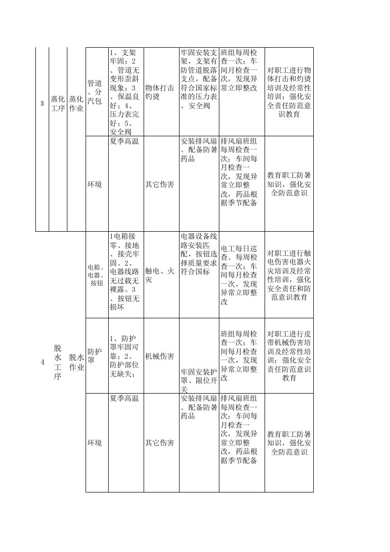 18印花后整设备设施分析记录.xls 第4页