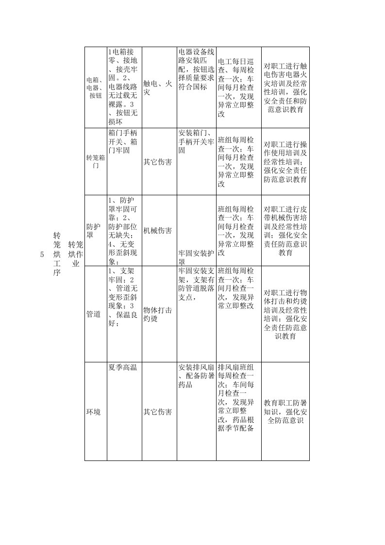 18印花后整设备设施分析记录.xls 第5页