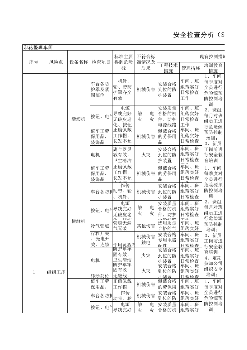 17印花整理设备设施分析记录.xls 第1页