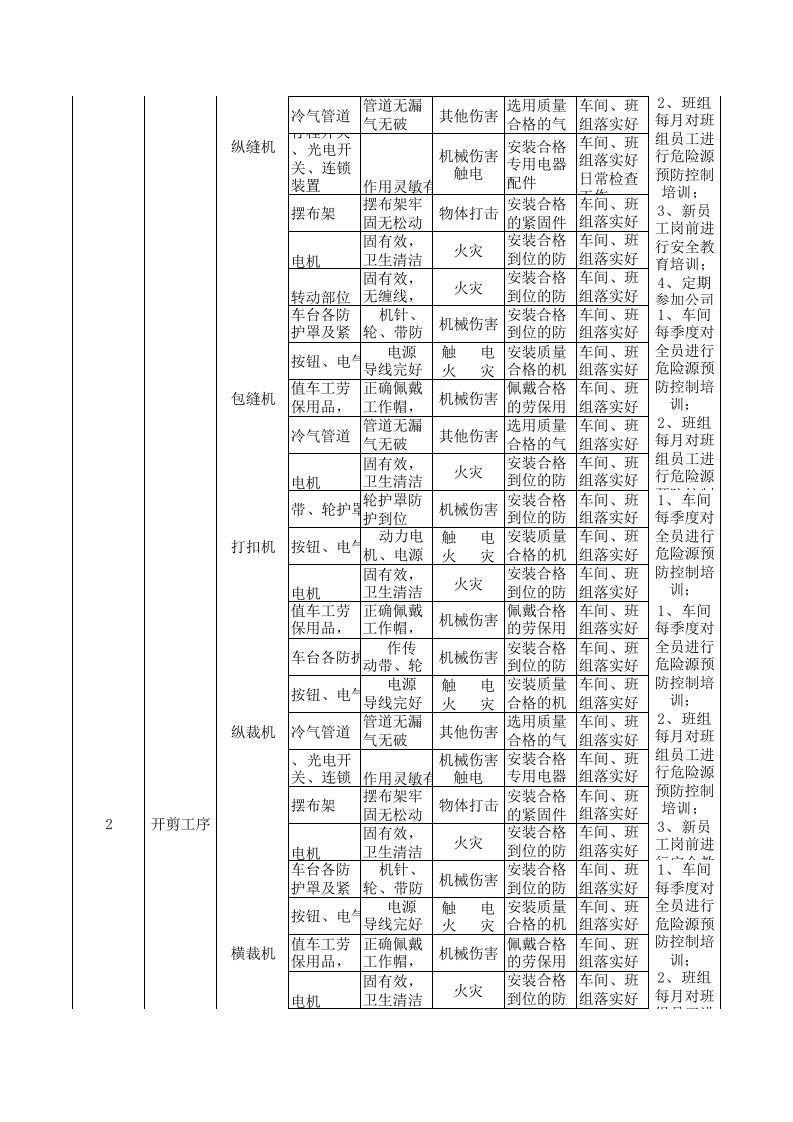 17印花整理设备设施分析记录.xls 第2页