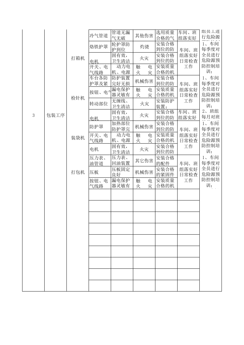 17印花整理设备设施分析记录.xls 第3页