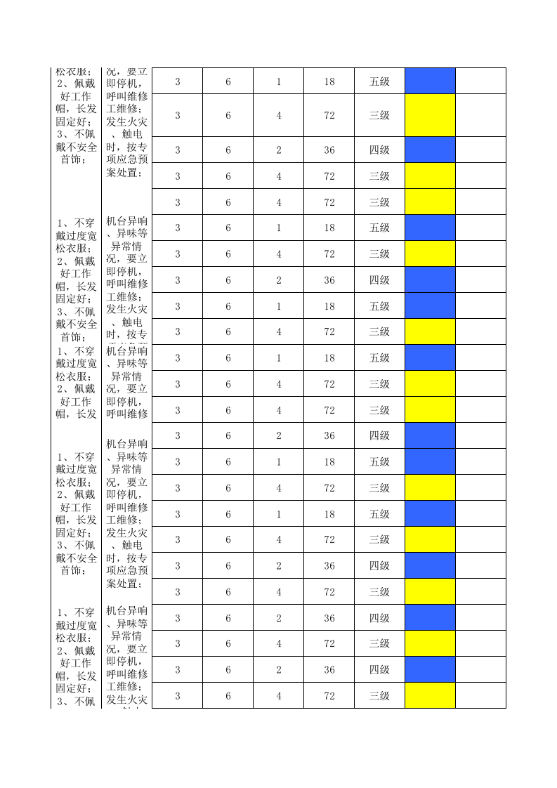 17印花整理设备设施分析记录.xls 第5页