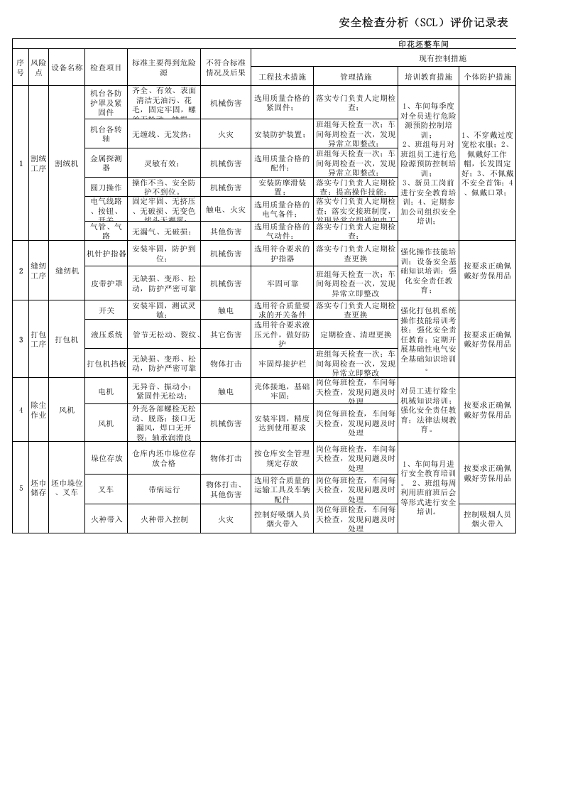 16印花坯整设备设施分析记录.xls 第1页