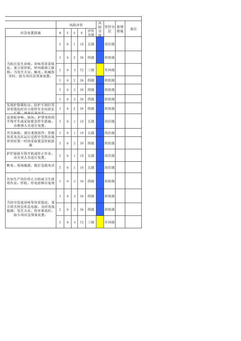 16印花坯整设备设施分析记录.xls 第2页