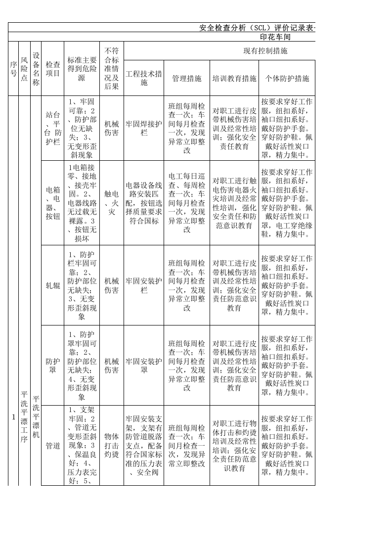 15印花车间设备设施分析记录.xls 第1页
