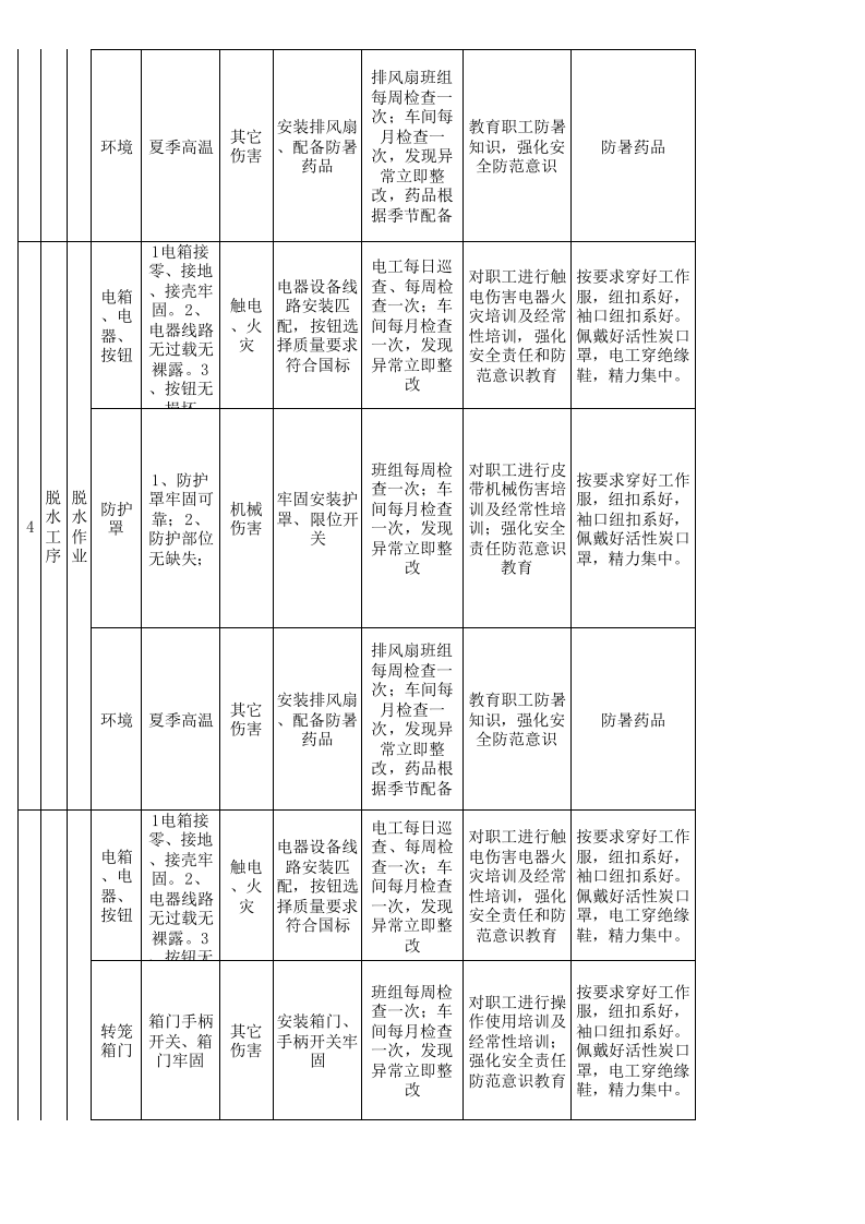 15印花车间设备设施分析记录.xls 第4页