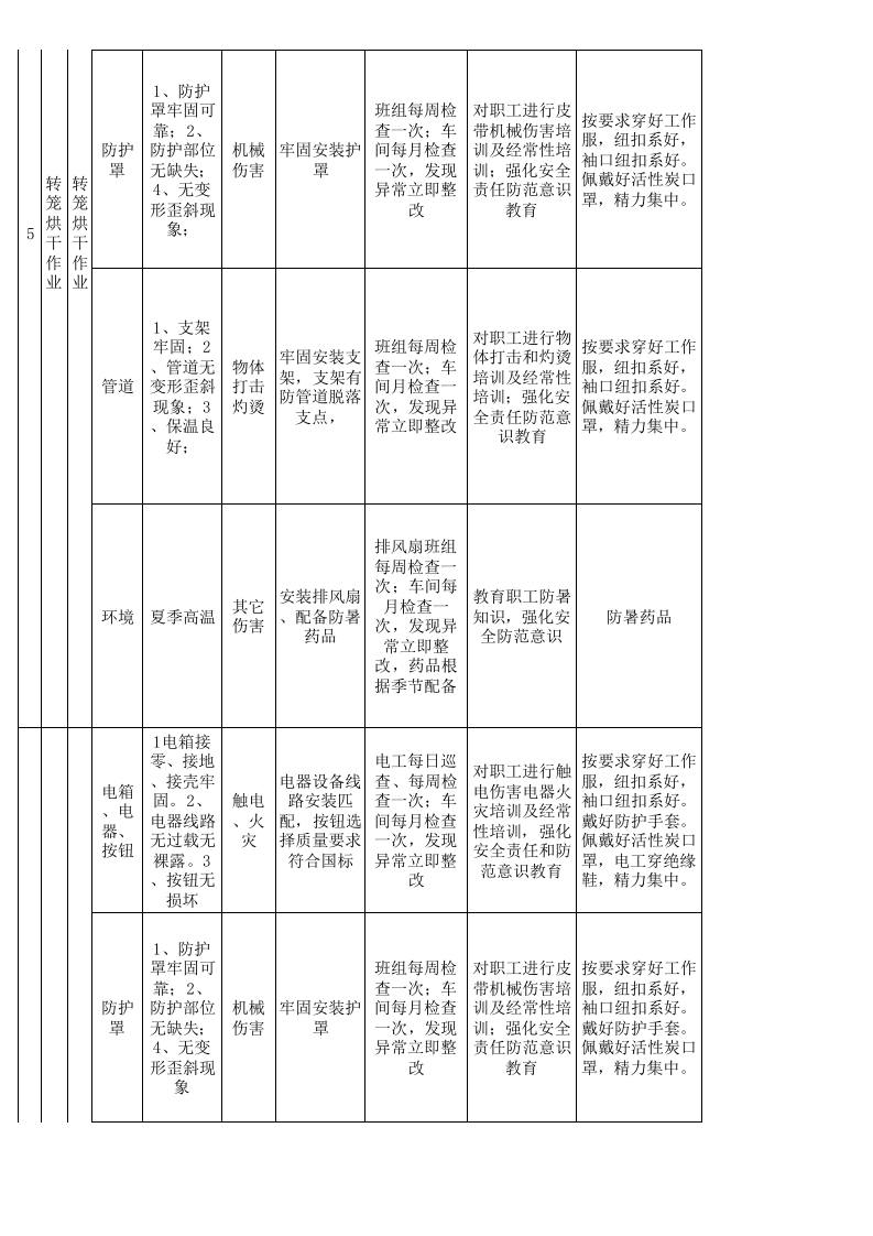 15印花车间设备设施分析记录.xls 第5页