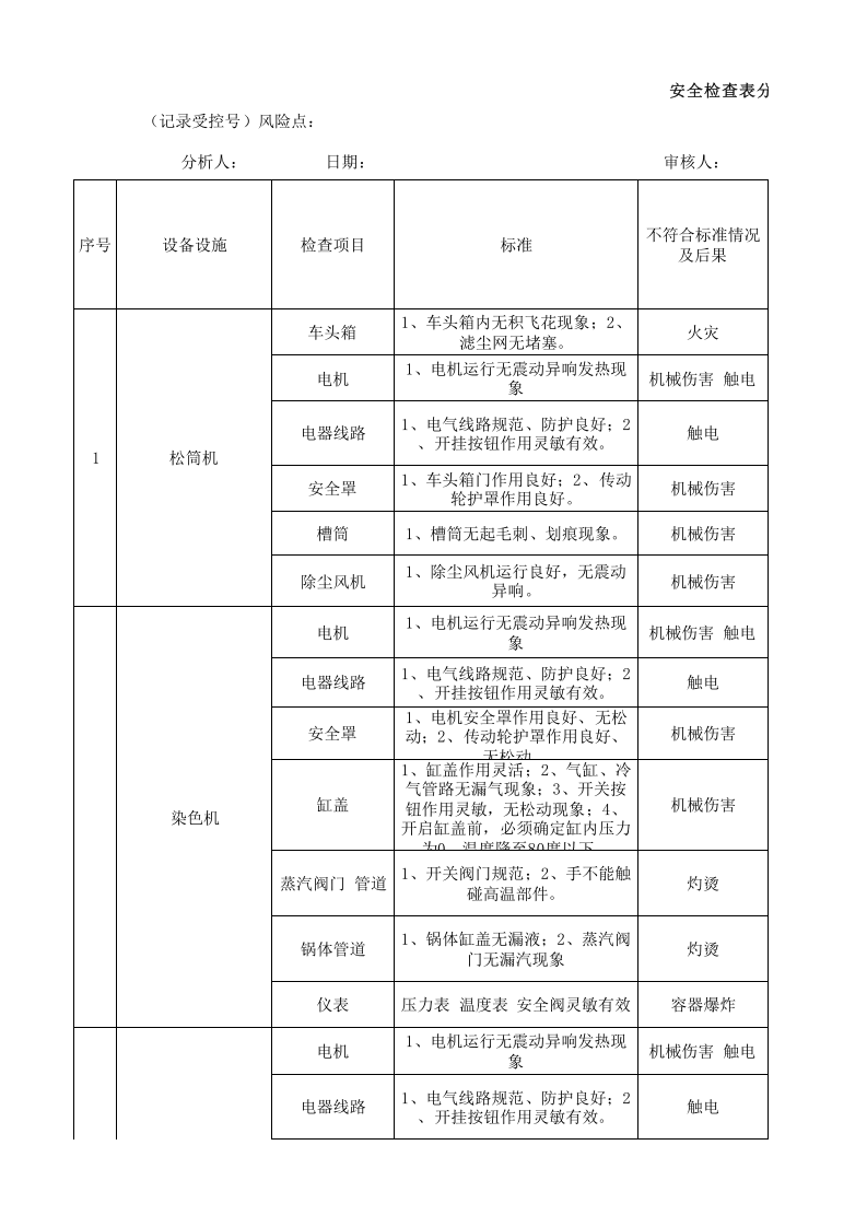14工二纱染设备设施分析记录.xls 第1页