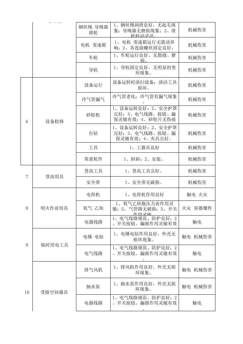 14工二纱染设备设施分析记录.xls 第3页
