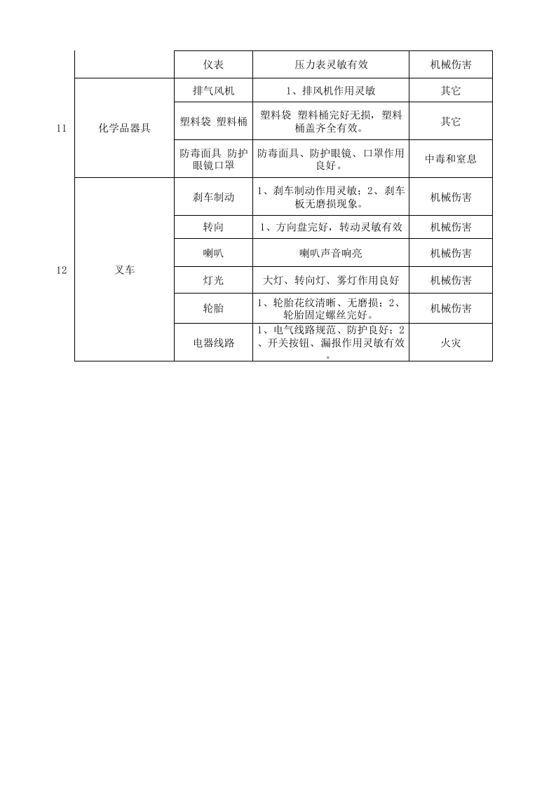14工二纱染设备设施分析记录.xls 第4页