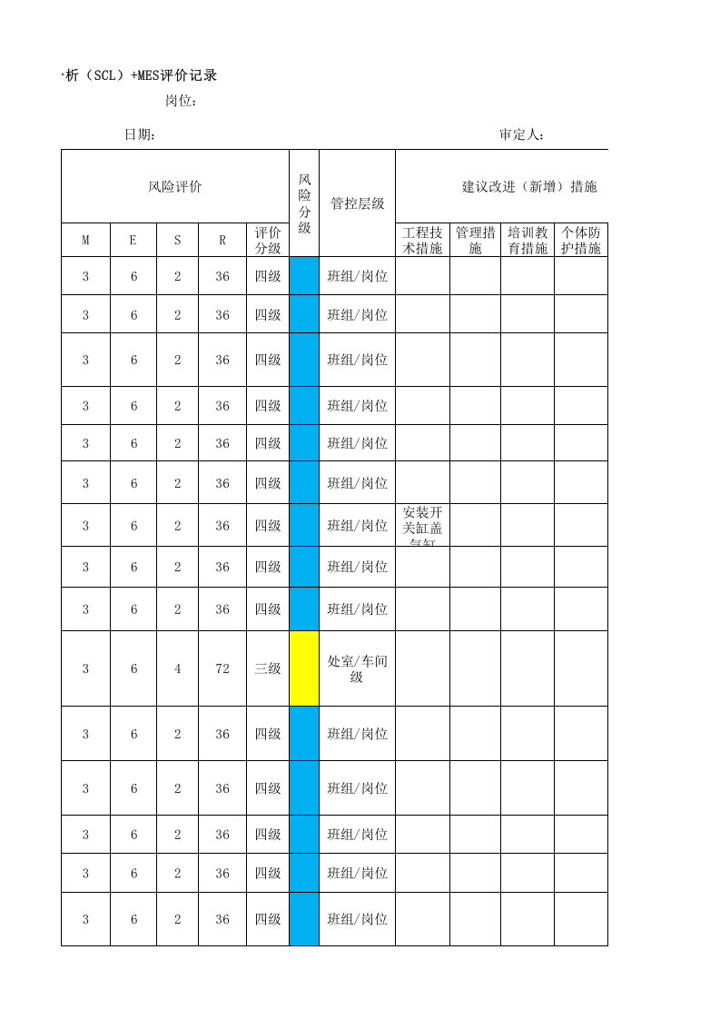 14工二纱染设备设施分析记录.xls 第5页