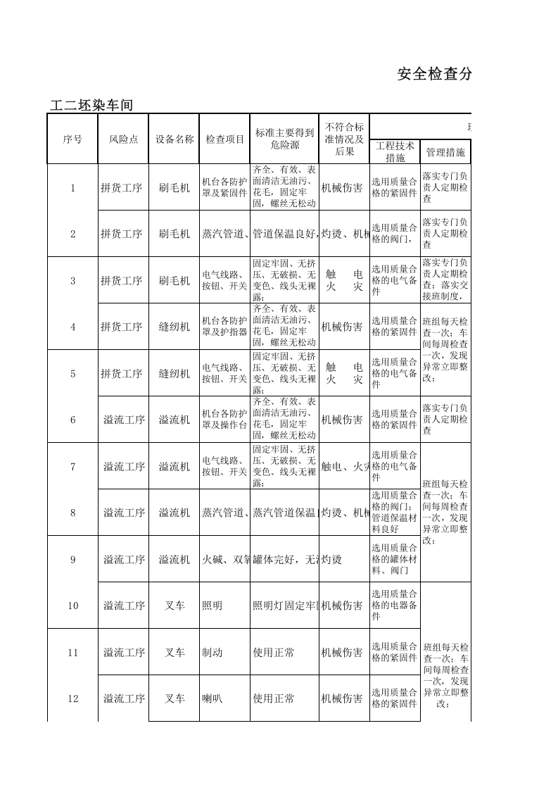 13工二坯染设备设施分析记录.xlsx 第1页