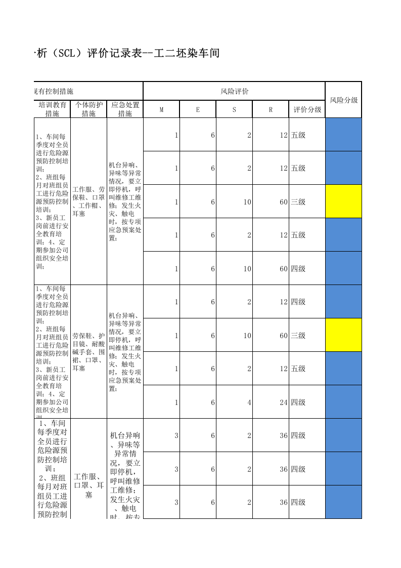 13工二坯染设备设施分析记录.xlsx 第3页