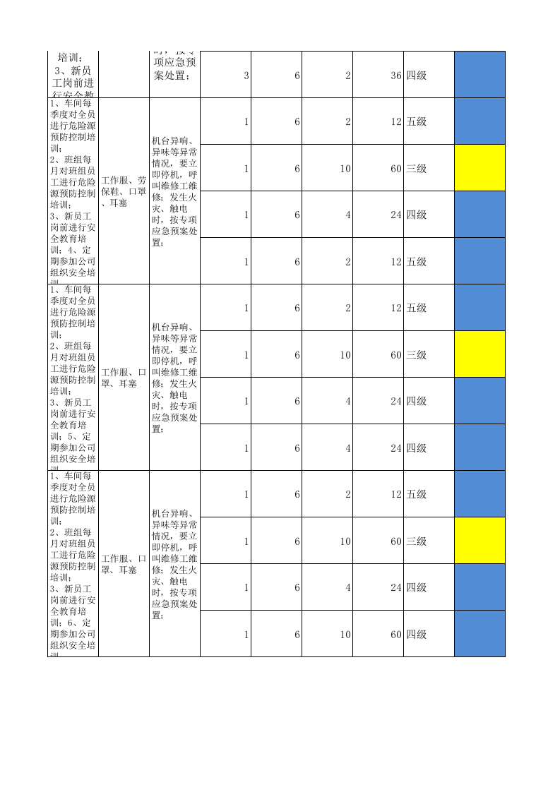13工二坯染设备设施分析记录.xlsx 第4页