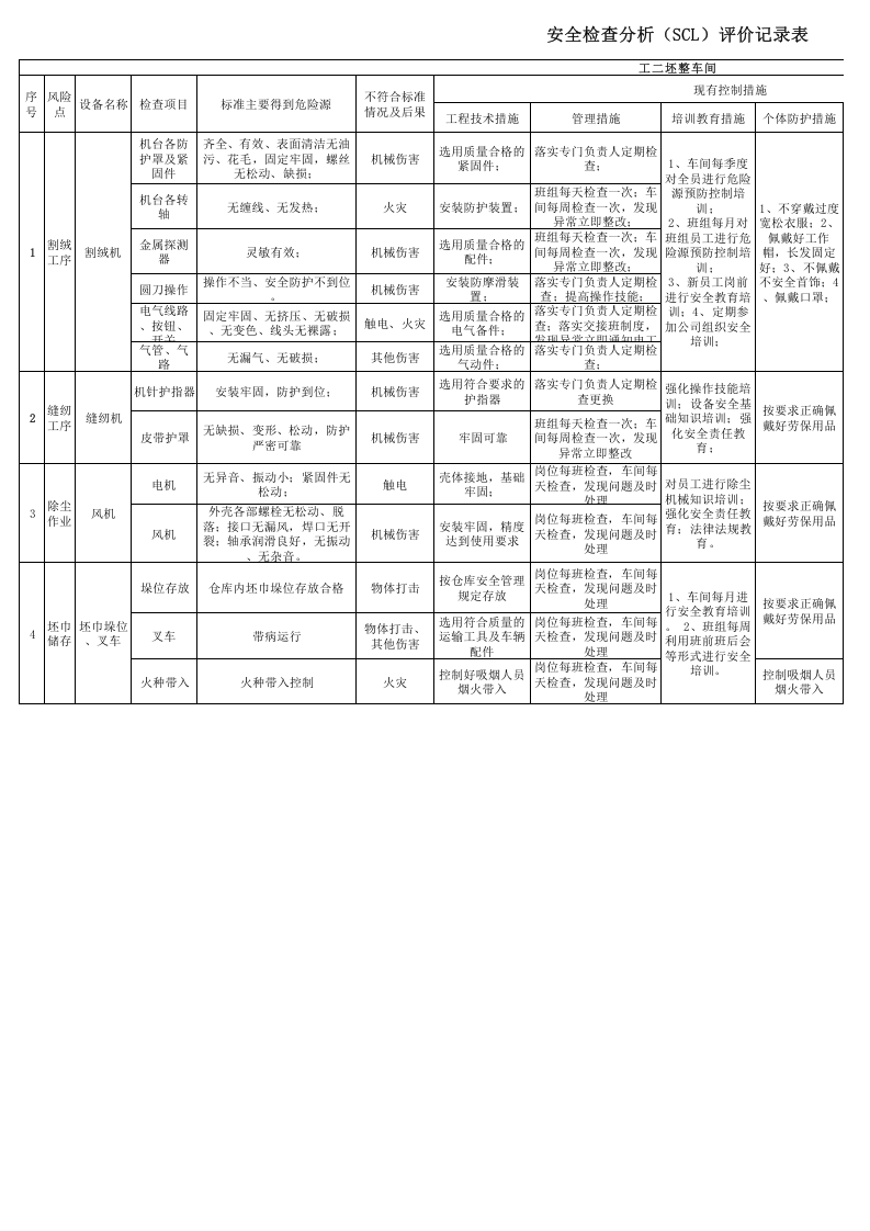 12工二坯整设备设施分析记录.xls 第1页