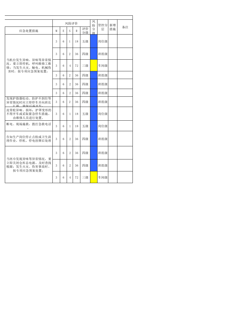 12工二坯整设备设施分析记录.xls 第2页