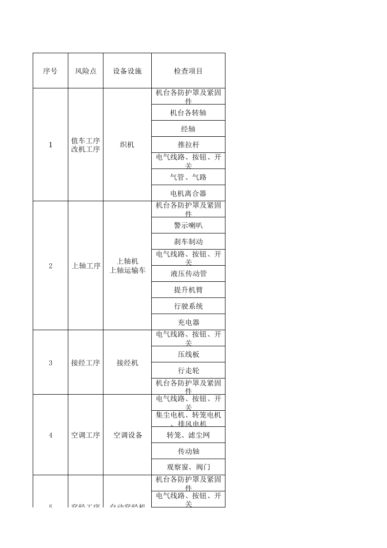 11工二剑杆设备设施分析记录.xls 第1页