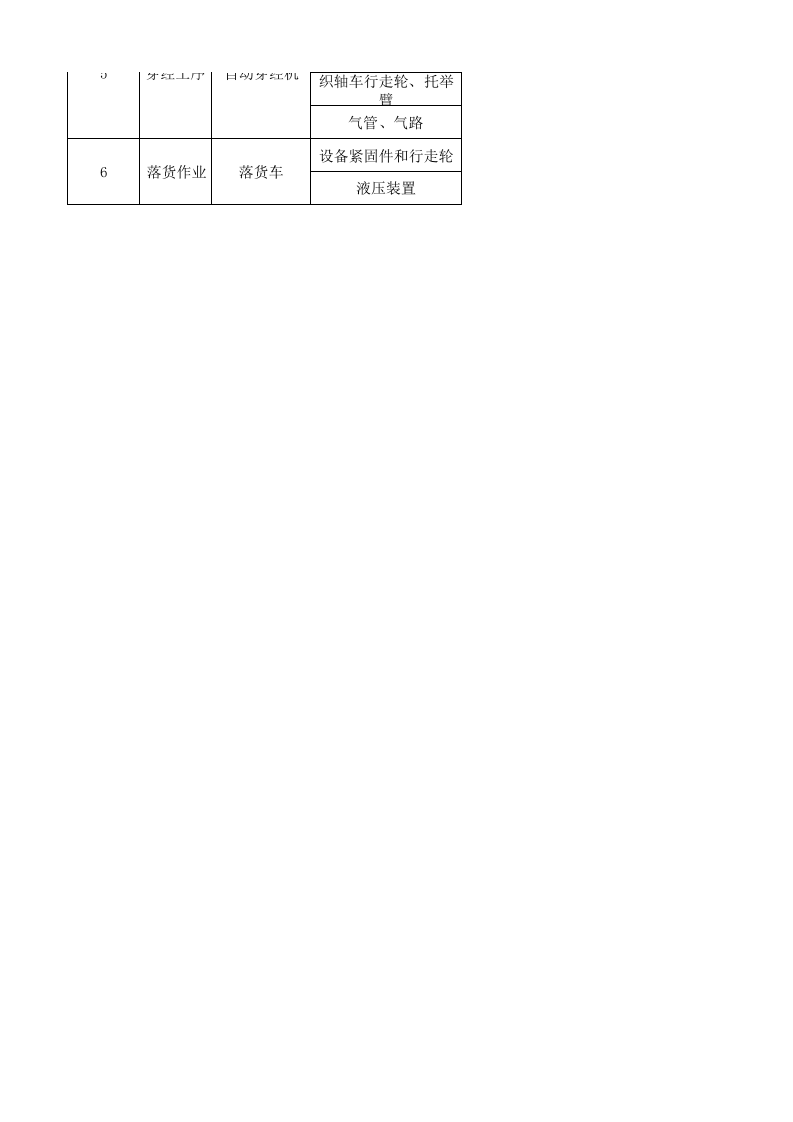 11工二剑杆设备设施分析记录.xls 第2页