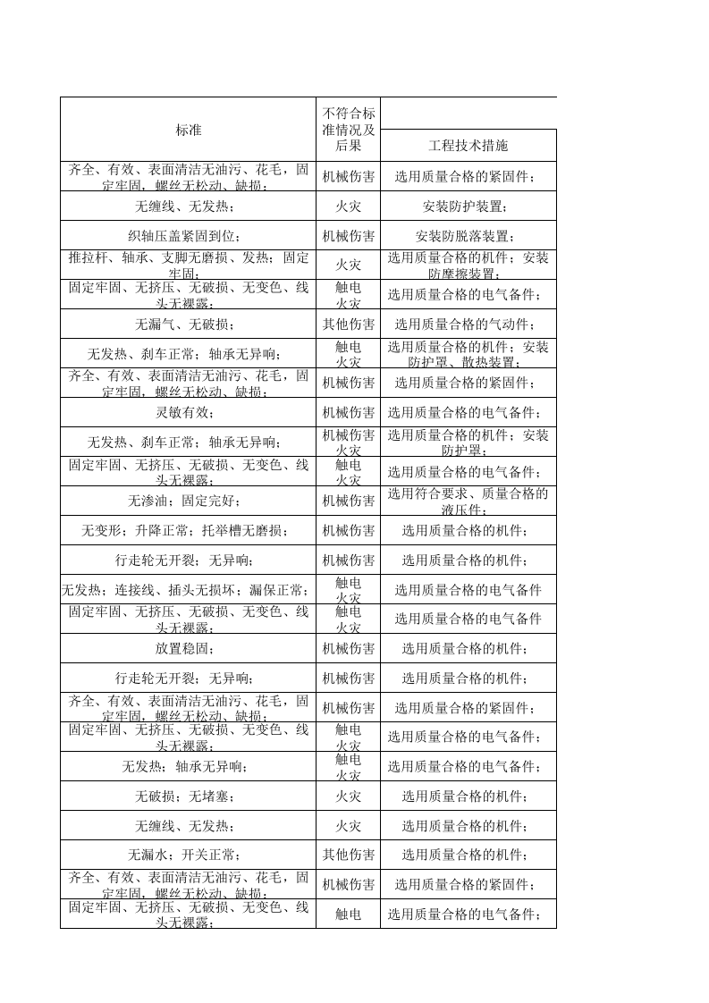 11工二剑杆设备设施分析记录.xls 第3页