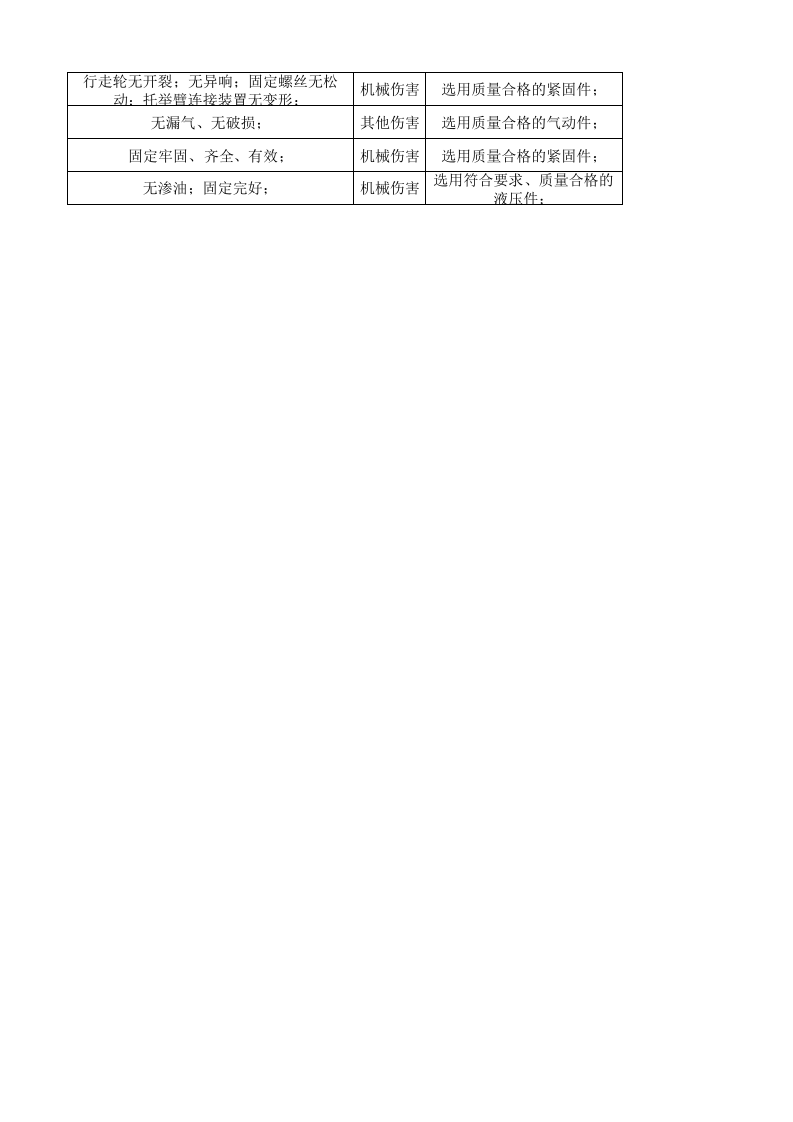 11工二剑杆设备设施分析记录.xls 第4页