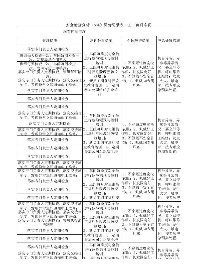 11工二剑杆设备设施分析记录.xls 第5页