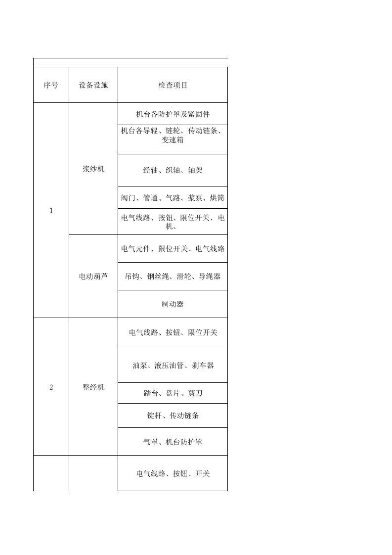 10工二准备设备设施分析记录.xlsx 第1页