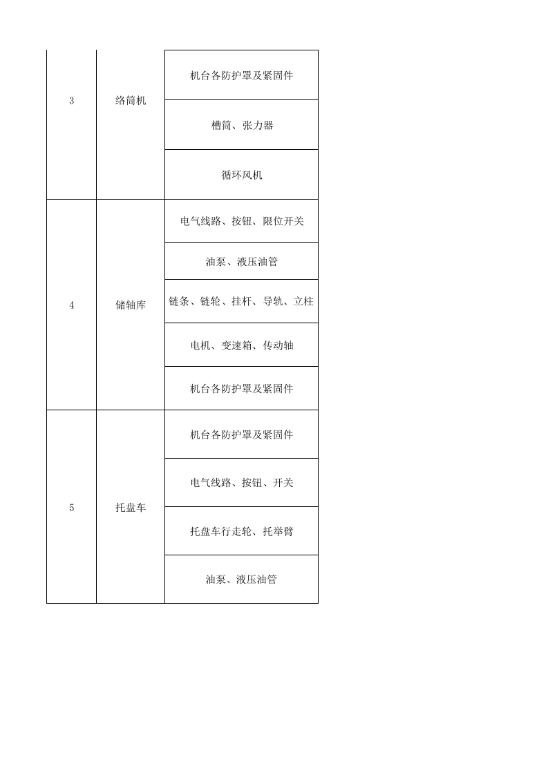10工二准备设备设施分析记录.xlsx 第2页