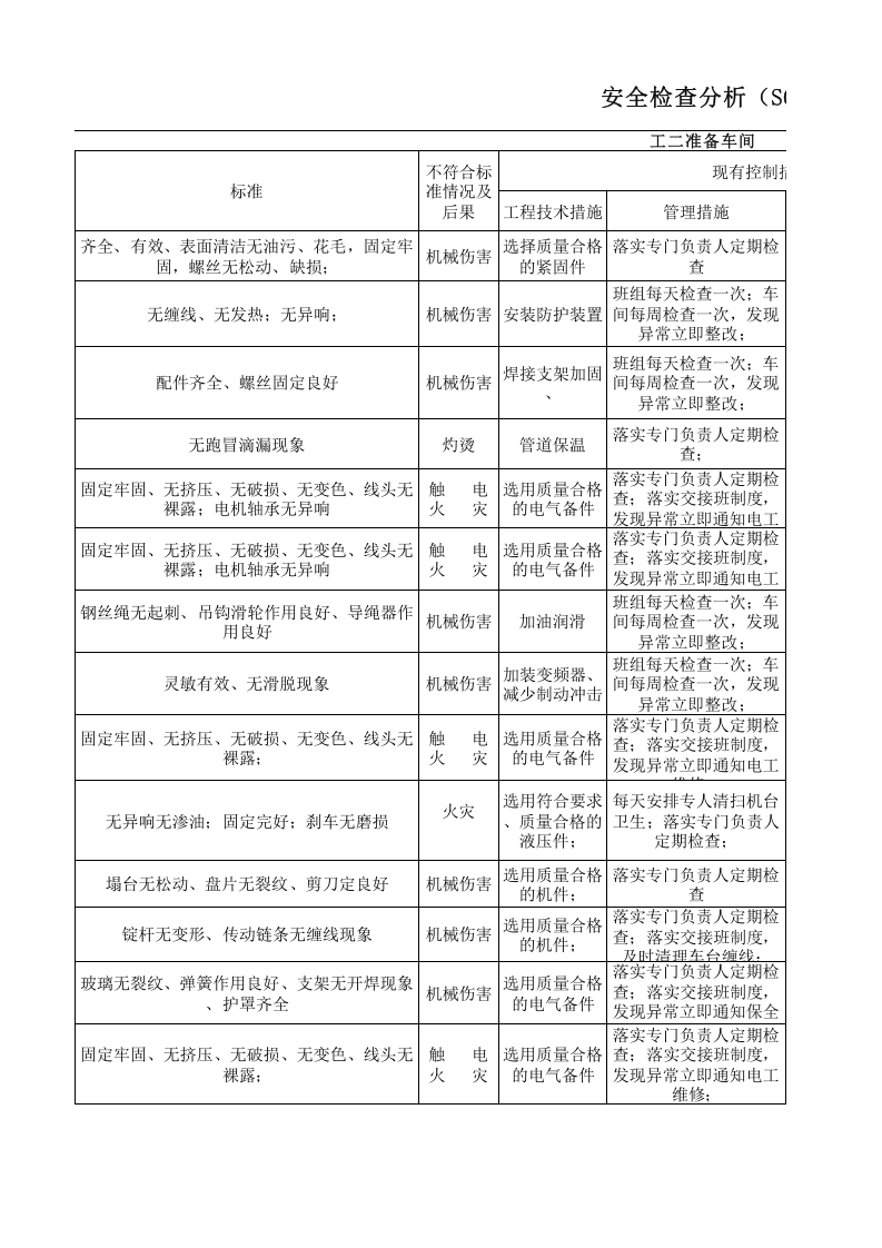 10工二准备设备设施分析记录.xlsx 第3页