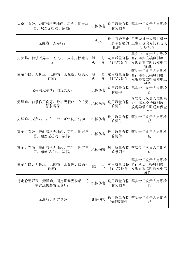 10工二准备设备设施分析记录.xlsx 第4页