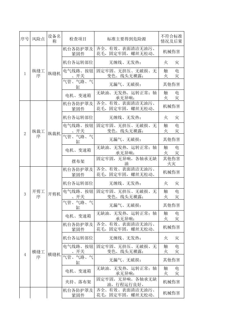 09工一整理二设备设施分析记录.xls 第1页