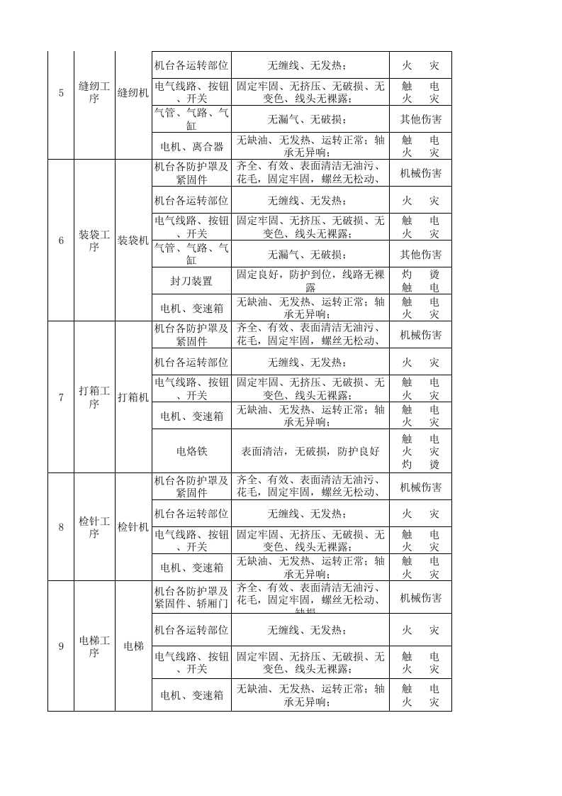 09工一整理二设备设施分析记录.xls 第2页