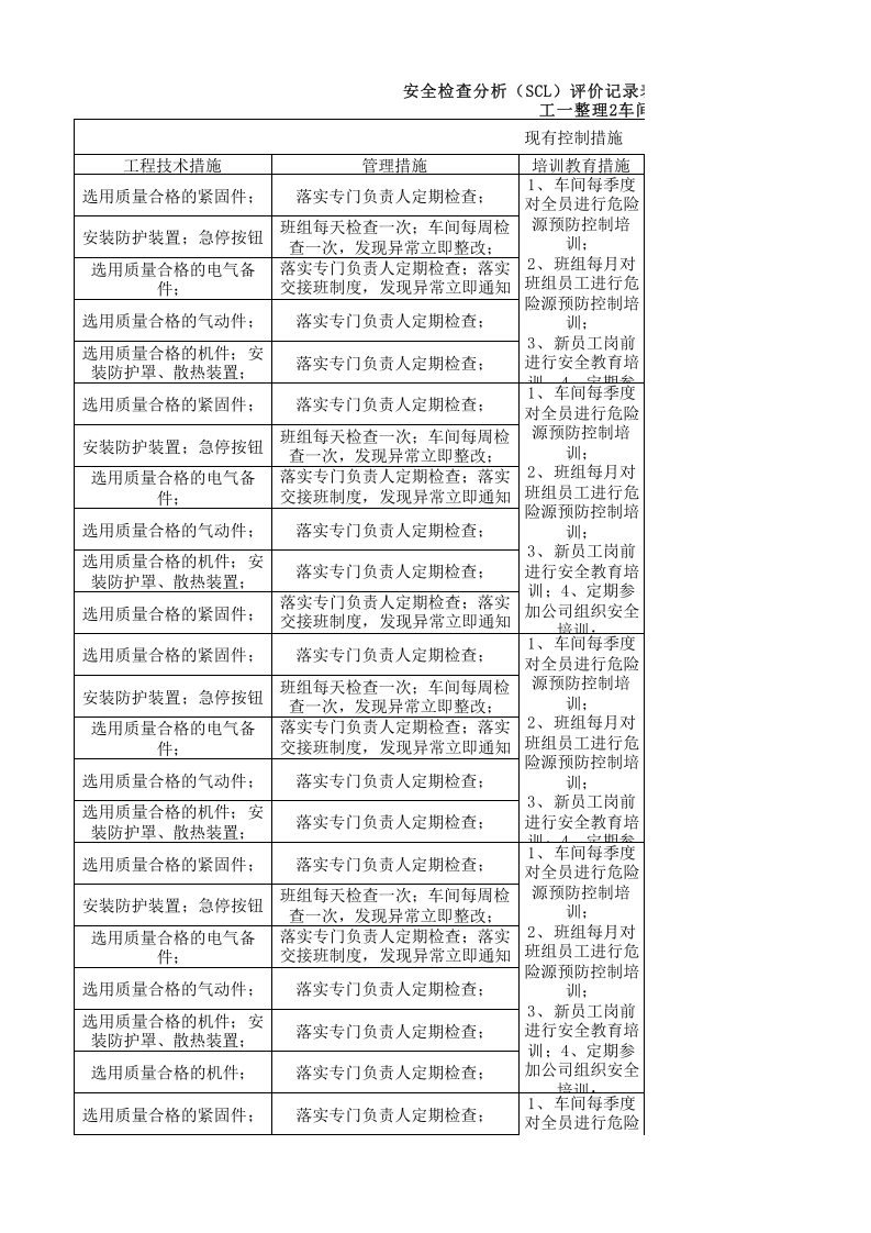 09工一整理二设备设施分析记录.xls 第3页