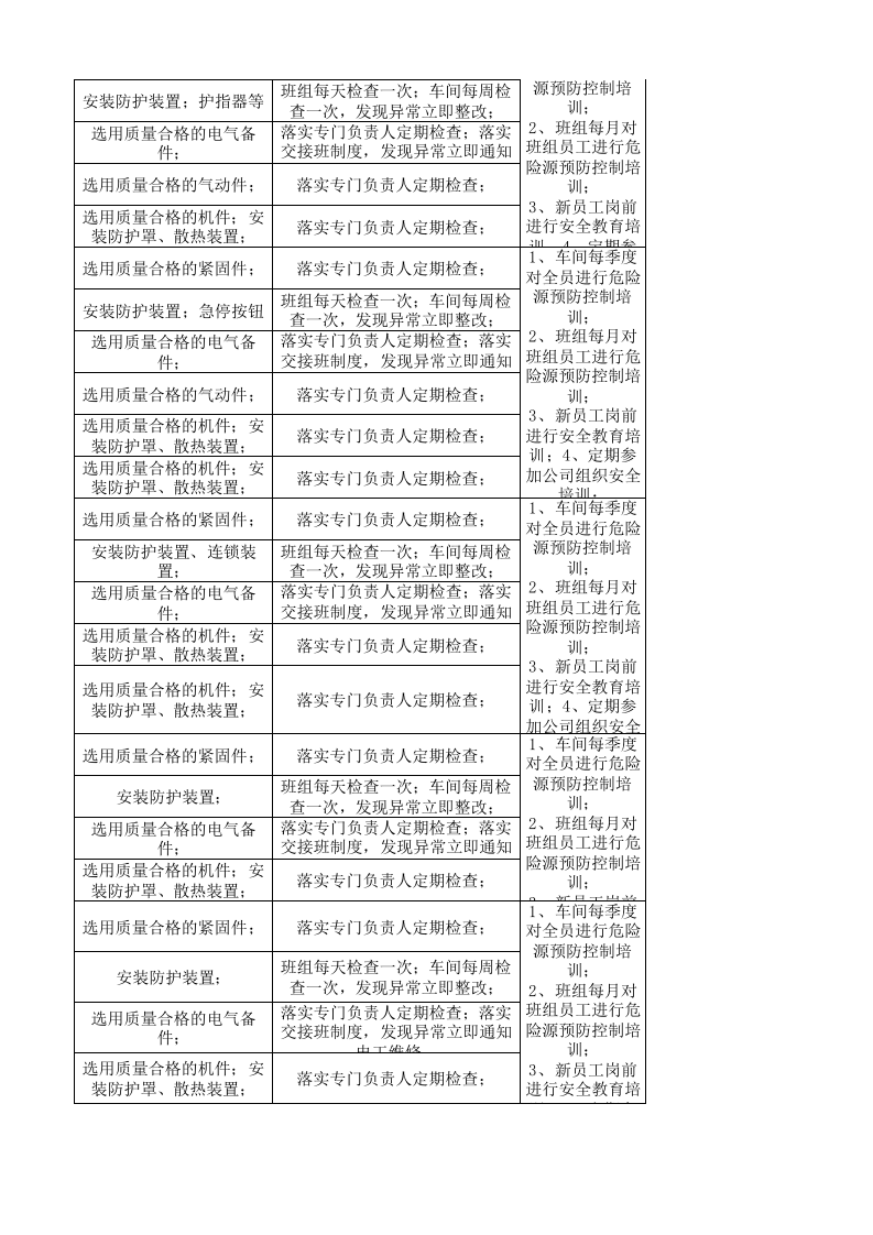 09工一整理二设备设施分析记录.xls 第4页