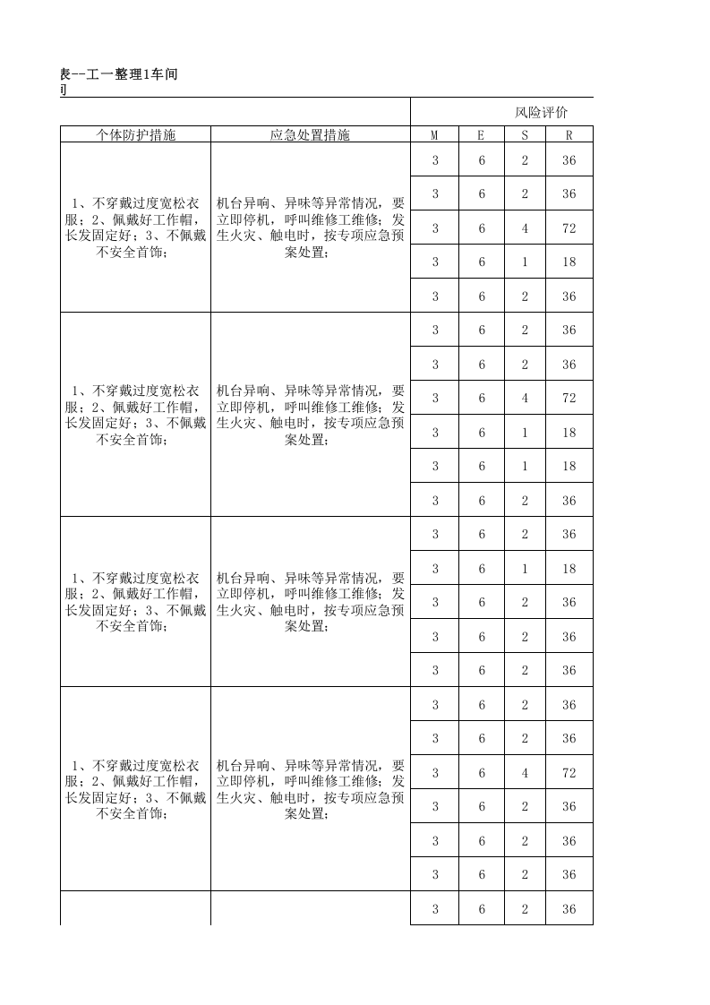 08工一整理一设备设施分析记录.xls 第5页