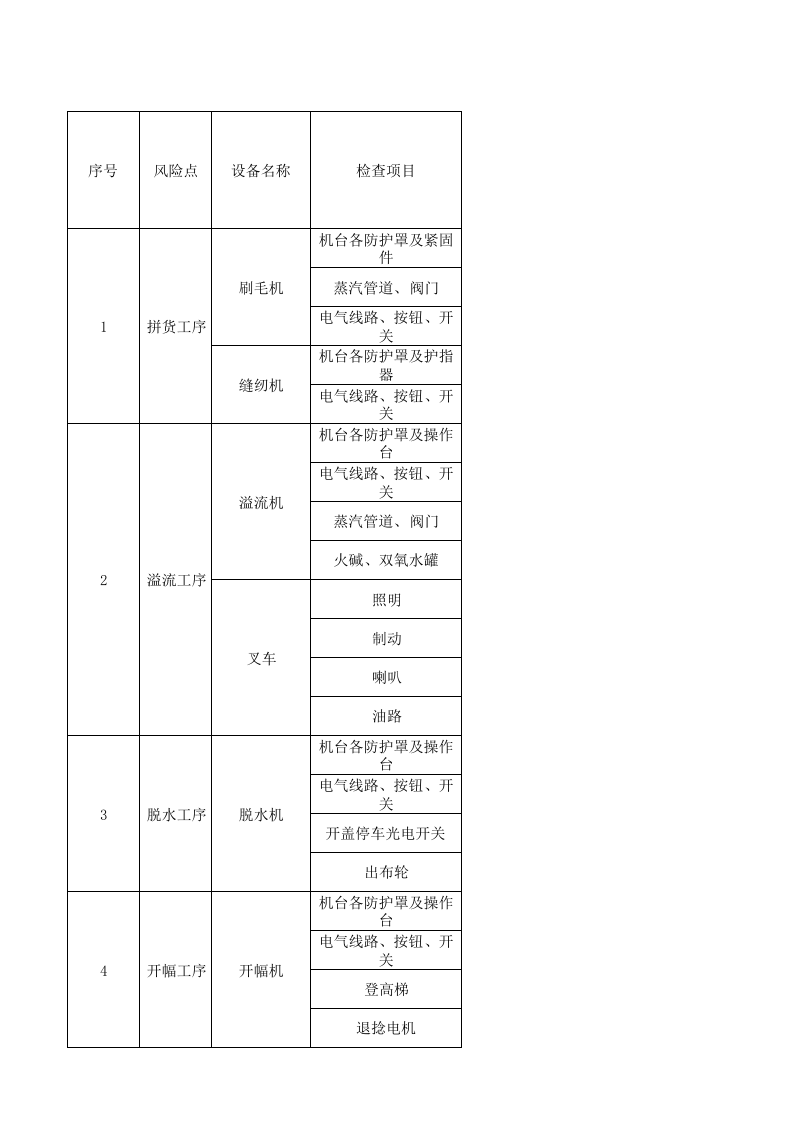 07工一坯染设备设施分析记录.xlsx 第1页