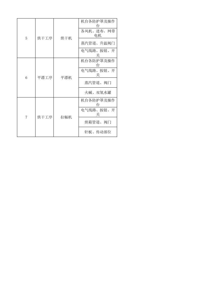 07工一坯染设备设施分析记录.xlsx 第2页
