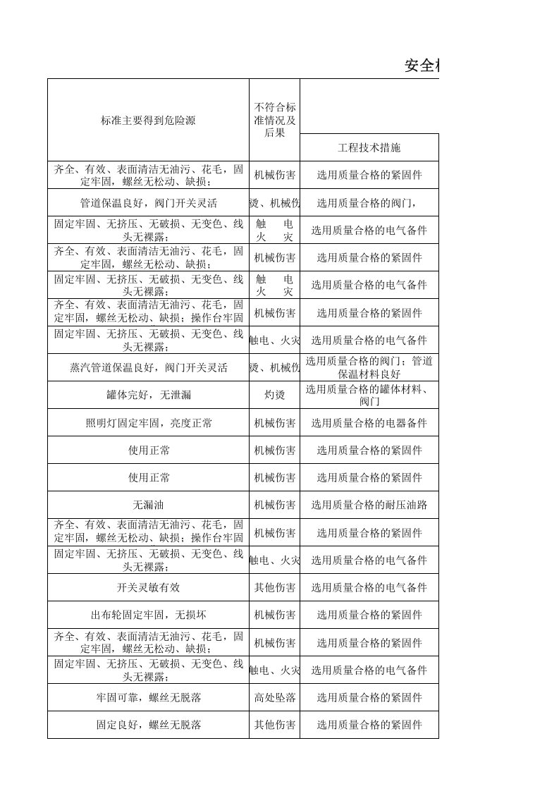 07工一坯染设备设施分析记录.xlsx 第3页