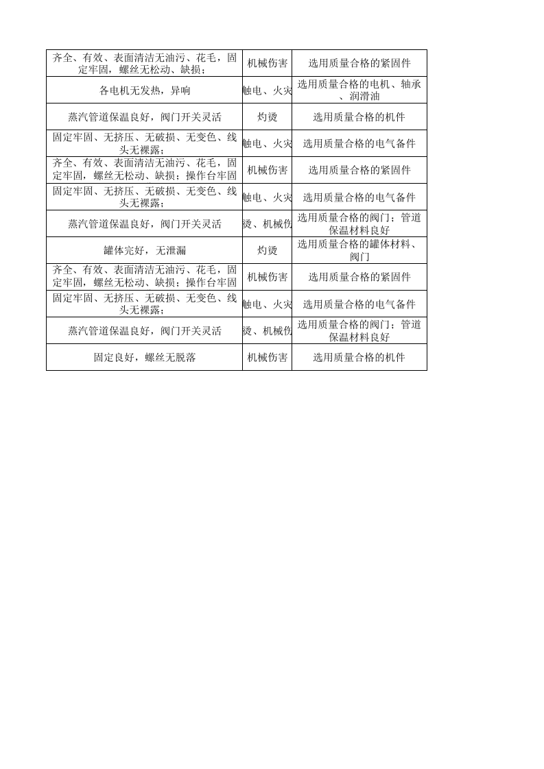 07工一坯染设备设施分析记录.xlsx 第4页