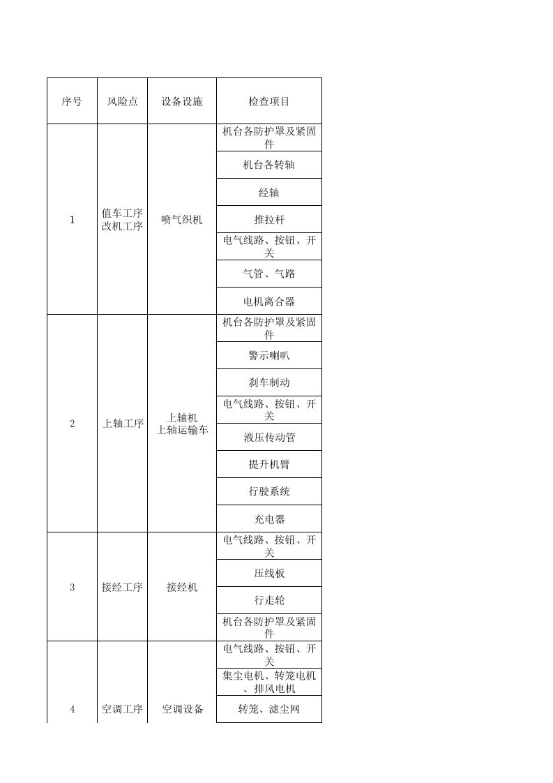 06工一喷织设备设施分析记录.xlsx 第1页